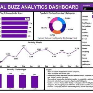 Social Buzz Analyzer