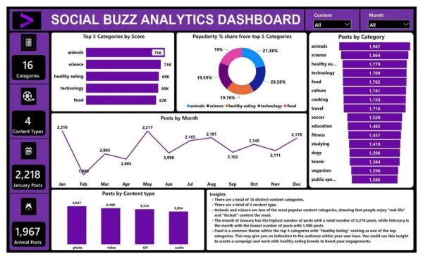 Social Buzz Analyzer